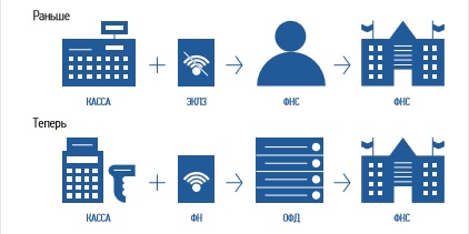 1nalog