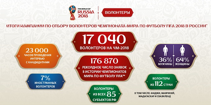 Volunteers Egraphics 1200x600 ru up